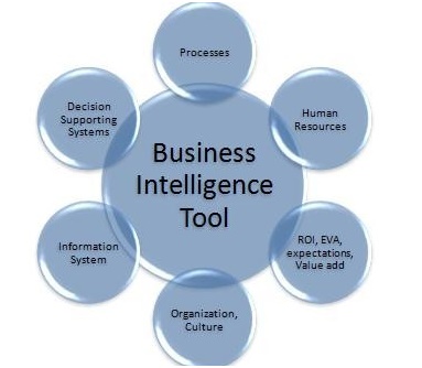 Business Intelligence